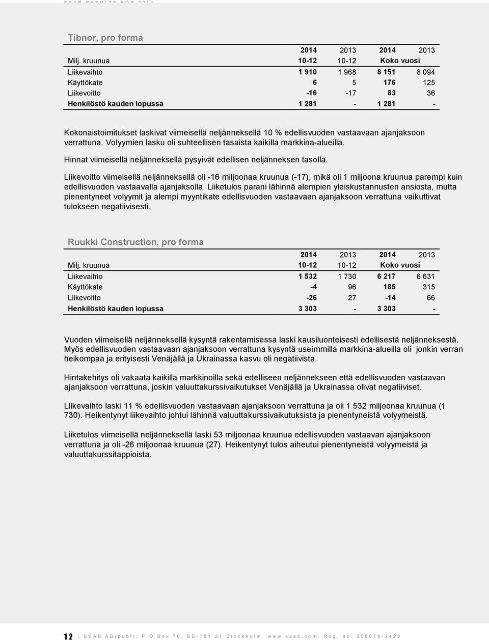 Liikevoitto viimeisellä neljänneksellä oli -16 miljoonaa kruunua (-17), mikä oli 1 miljoona kruunua parempi kuin edellisvuoden vastaavalla ajanjaksolla.