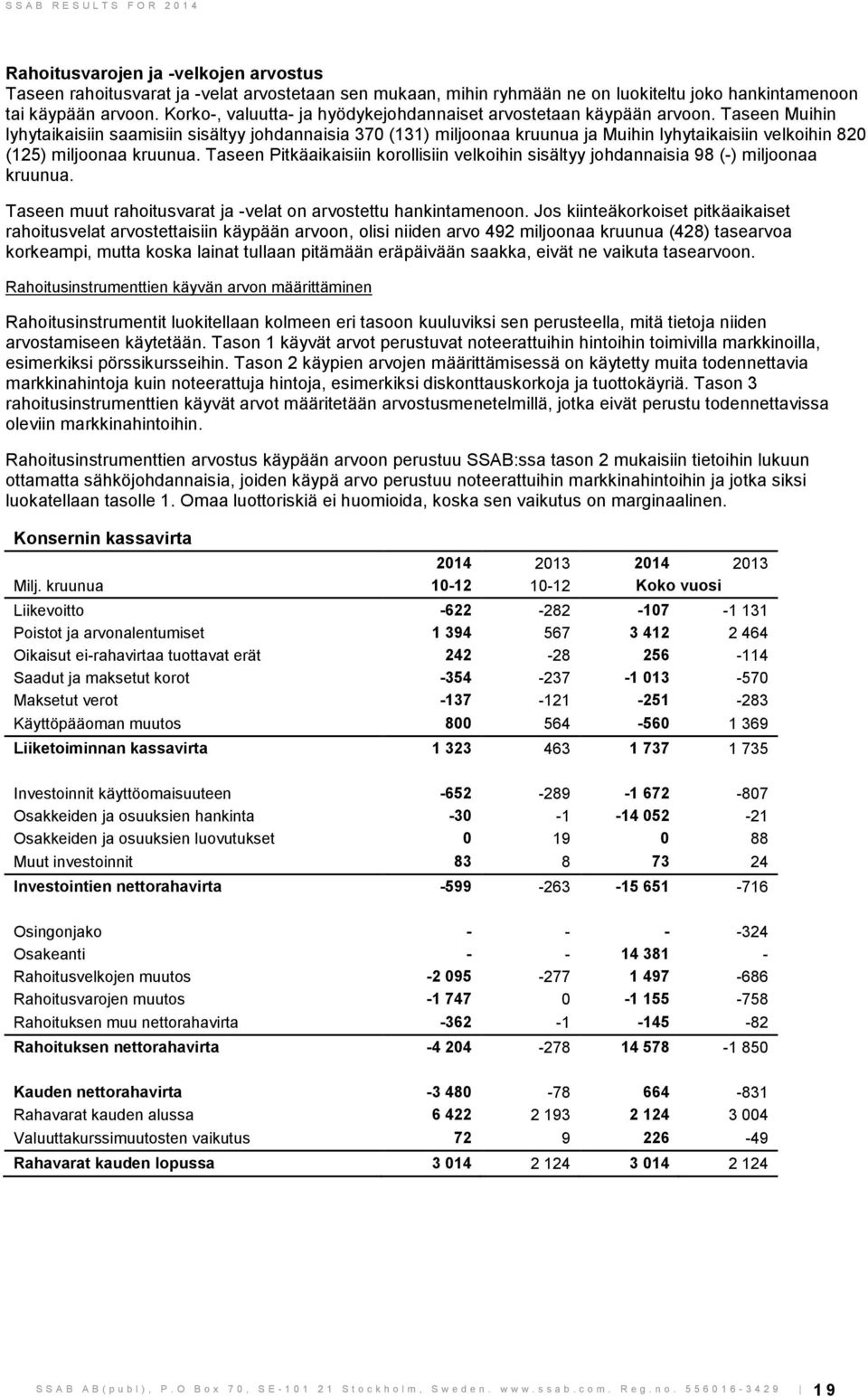 Taseen Muihin lyhytaikaisiin saamisiin sisältyy johdannaisia 370 (131) miljoonaa kruunua ja Muihin lyhytaikaisiin velkoihin 820 (125) miljoonaa kruunua.