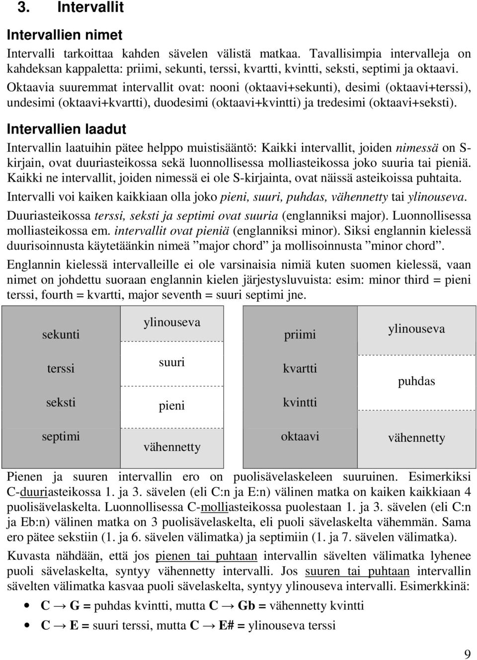 Oktaavia suuremmat intervallit ovat: nooni (oktaavi+sekunti), desimi (oktaavi+terssi), undesimi (oktaavi+kvartti), duodesimi (oktaavi+kvintti) ja tredesimi (oktaavi+seksti).