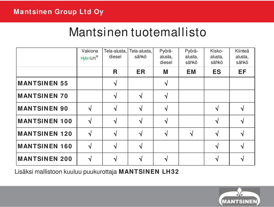 ER M EM ES EF MANTSINEN 55 MANTSINEN 70 MANTSINEN 90 MANTSINEN 100 MANTSINEN 120