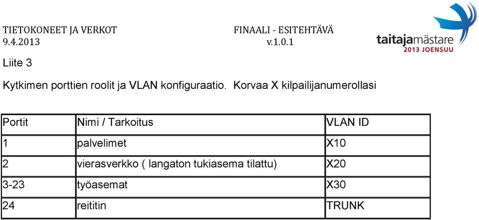 VLAN ID 1 palvelimet X10 2 vierasverkko ( langaton