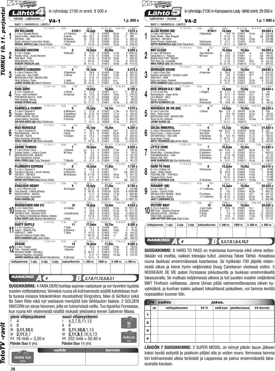 0 GOLDEN UNICORN,ake 0,ke.0 e v trn r Zoogin R Wesslin H.. 00/,0a CC Rendez-Vous - Duran Hanover P.0. 00/,a 0 CC PUN VALK - PUN F.0. 0/0,a CC Riitta Wesslin, Pori T.0. 00/,a CC ROBERT WESSLIN (aa) Tk.