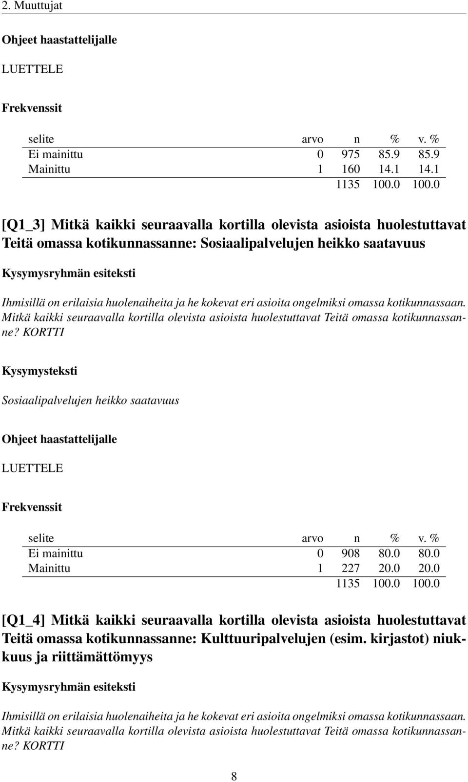 asioita ongelmiksi omassa kotikunnassaan. Mitkä kaikki seuraavalla kortilla olevista asioista huolestuttavat Teitä omassa kotikunnassanne?