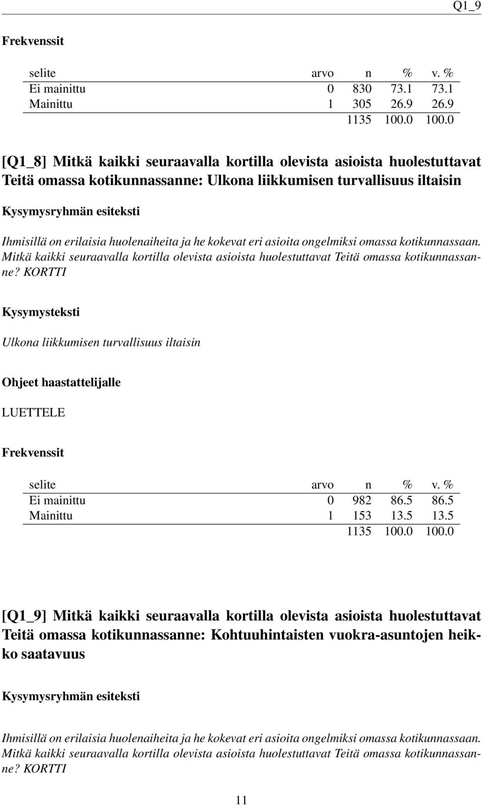 eri asioita ongelmiksi omassa kotikunnassaan. Mitkä kaikki seuraavalla kortilla olevista asioista huolestuttavat Teitä omassa kotikunnassanne?