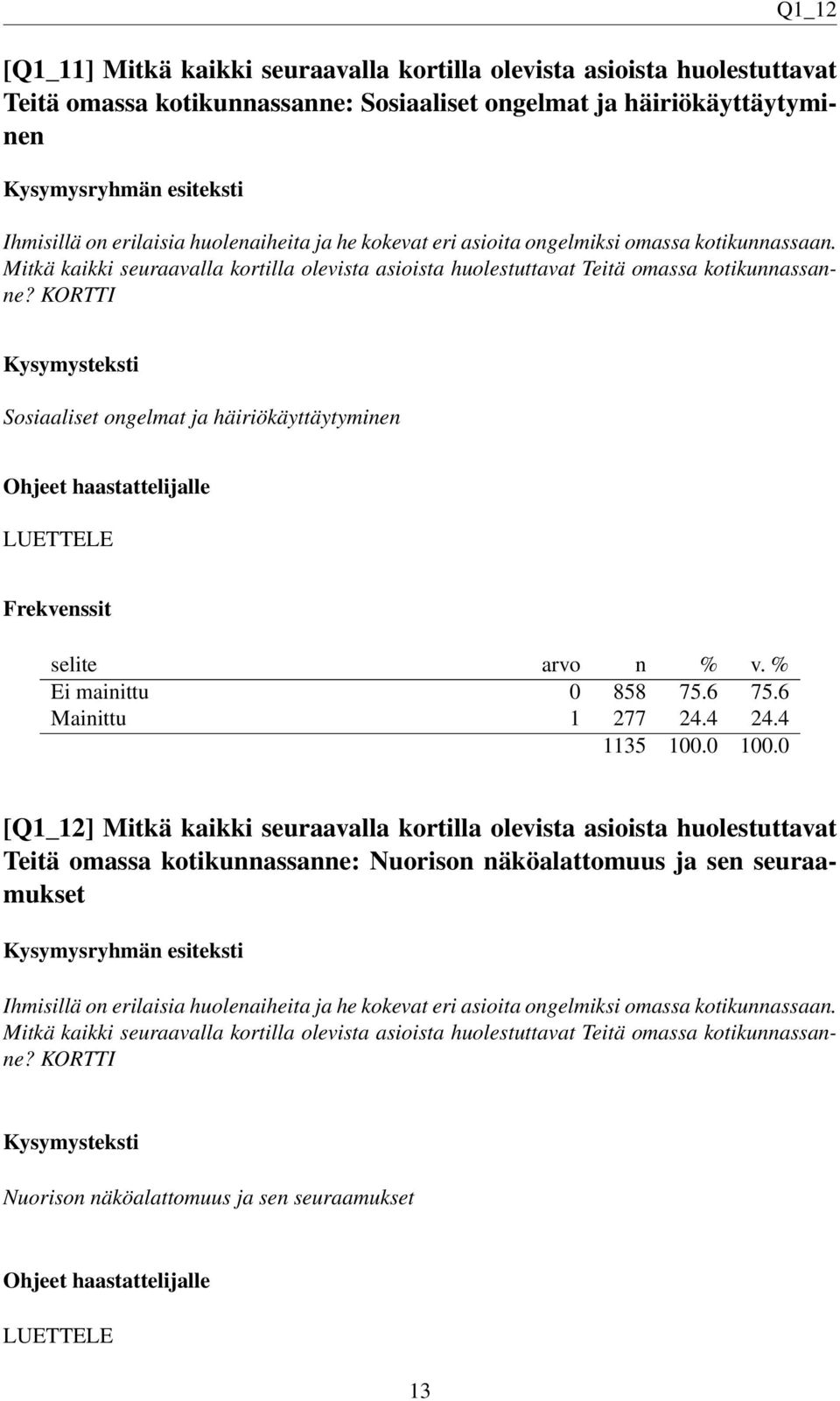 KORTTI Sosiaaliset ongelmat ja häiriökäyttäytyminen Ohjeet haastattelijalle LUETTELE Ei mainittu 0 858 75.6 75.6 Mainittu 1 277 24.4 24.