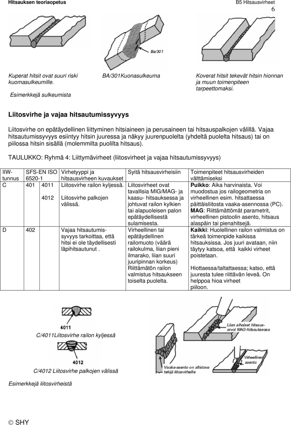 Vajaa hitsautumissyvyys esiintyy hitsin juuressa ja näkyy juurenpuolelta (yhdeltä puolelta hitsaus) tai on piilossa hitsin sisällä (molemmilta puolilta hitsaus).