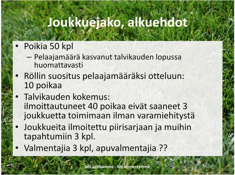 ilmoittautuneet 40 poikaa eivät saaneet 3 joukkuetta toimimaan ilman varamiehitystä