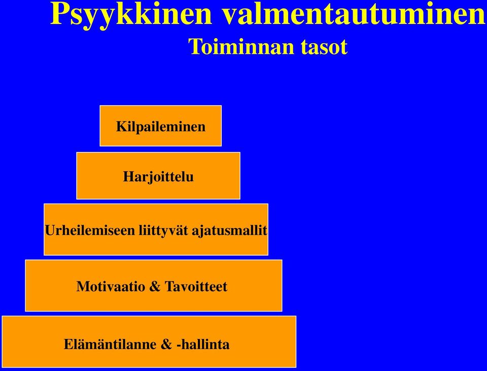 Urheilemiseen liittyvät ajatusmallit