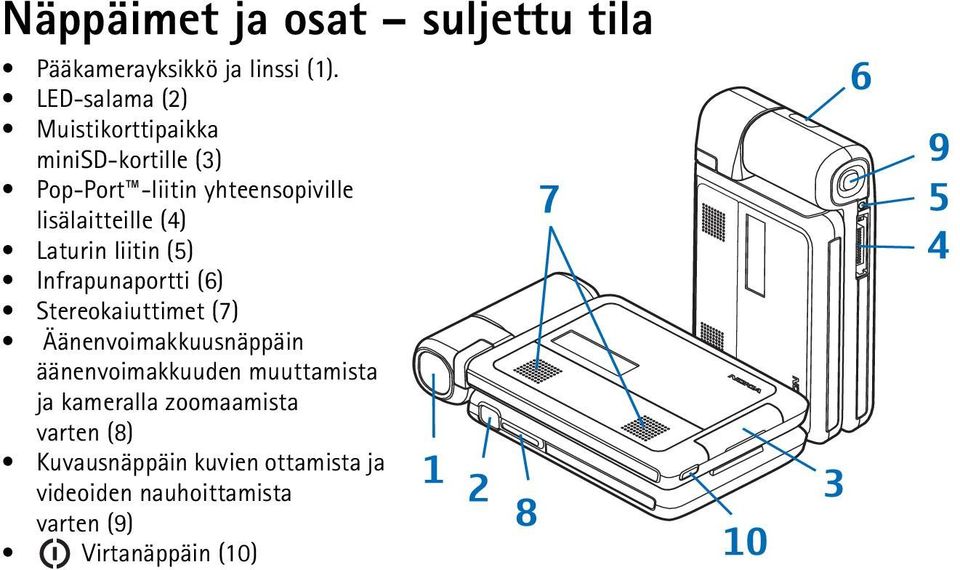 (4) Laturin liitin (5) Infrapunaportti (6) Stereokaiuttimet (7) Äänenvoimakkuusnäppäin