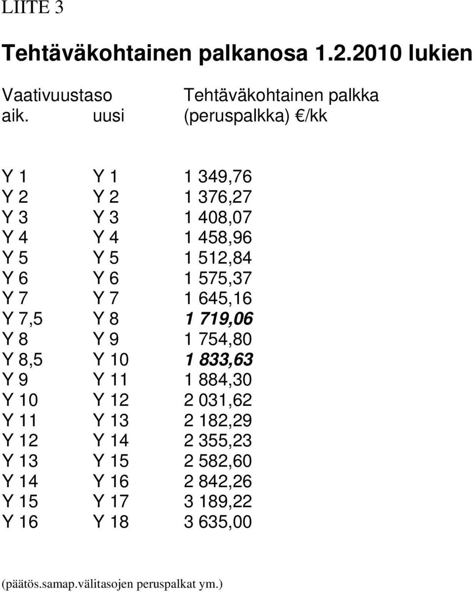 575,37 Y 7 Y 7 1 645,16 Y 7,5 Y 8 1 719,06 Y 8 Y 9 1 754,80 Y 8,5 Y 10 1 833,63 Y 9 Y 11 1 884,30 Y 10 Y 12 2 031,62 Y 11