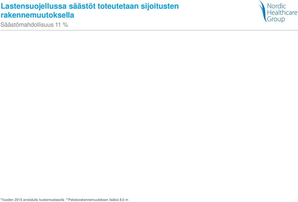 Tavoite Perhehoito koko maassa 5 % Muu sijoitus Laitoshuolto Ammatillinen perhekotihoito Perhehoito Muu sijoitus Laitoshuolto Ammatillinen perhekotihoito Perhehoito Laitoshuollon ja muita sijoituksia