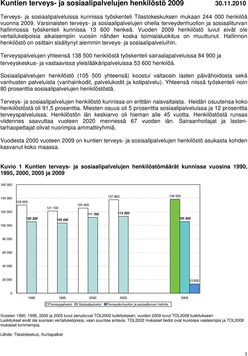 Vuoden 2009 henkilöstö luvut eivät ole vertailukelpoisia aikaisempiin vuosiin nähden koska toimialaluokitus on muuttunut.