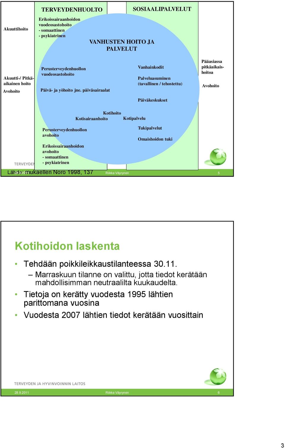 päiväsairaalat Vanhainkodit Palveluasuminen (tavallinen / tehostettu) Pääasiassa pitkäaikaishoitoa Avohoito Päiväkeskukset Kotihoito Kotisairaanhoito Kotipalvelu Perusterveydenhuollon avohoito