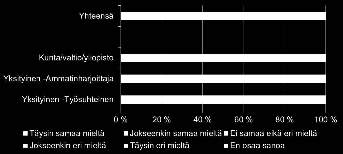 Yksityisellä sektorilla työsuhteessa toimiviin lääkäreihin sovellettava työehtosopimus toisi tarpeellista turvaa lääkäreille.