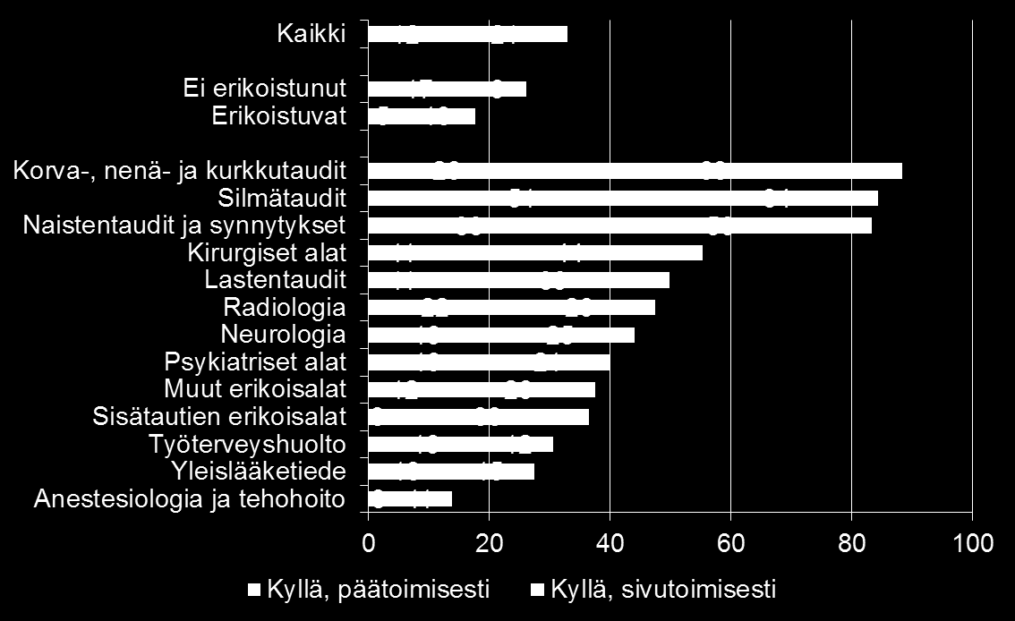 Piditkö yksityisvastaanottoa maaliskuussa 2016?