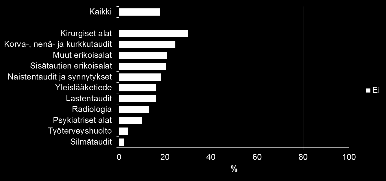 Onko sinulla riittävästi potilaita?