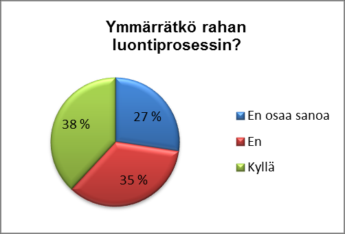 Rahan luonti (N=84). rahaa talouteen.
