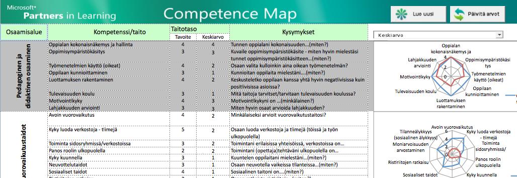 Näin käytät EXCEL:iä Luo varmuuskopio EXCEL:stä Talleta aina EXCEL Macro- Enabled WorkBook muodossa Laadi oma ohjeistus opettajille, mikäli annat heidän täyttää omaa EXCEL välilehteä Määrittele