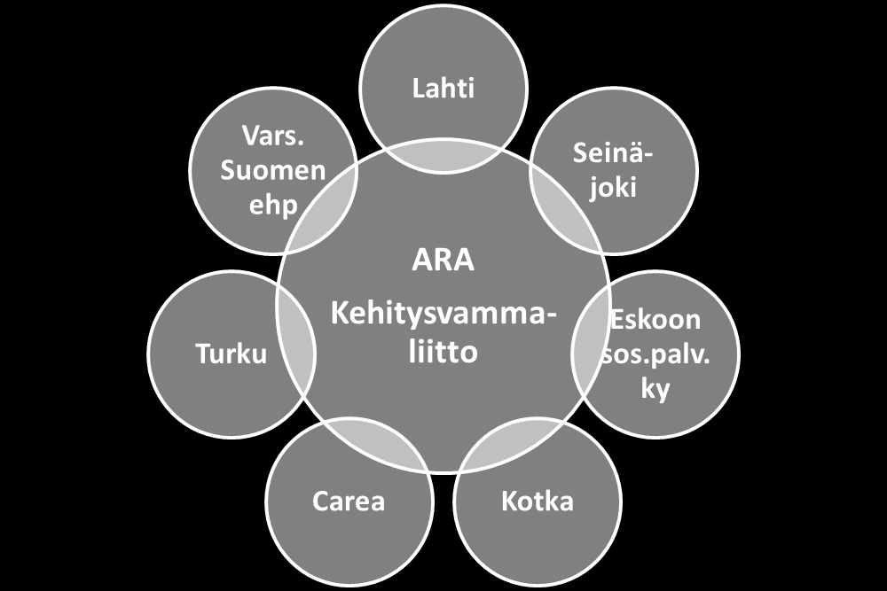 ARJEN KESKIÖSSÄ 2012-2014 Lähiyhteisöjen