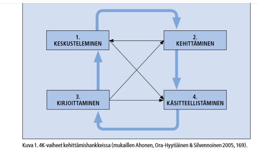 IKKU-hankkeessa kehittäminen ei tapahtunut tyhjiössä,