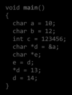 Yksinkertainen esimerkki void main() { char a = 10; char b = 12; int c = 123456; char *d = &a; char *e; e = d; *d