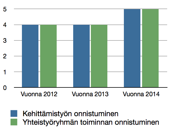 ohjelman verkkosivuilla. Voimasanomissa 1/2015 oli myös asiaa Kouvolan toiminnasta.