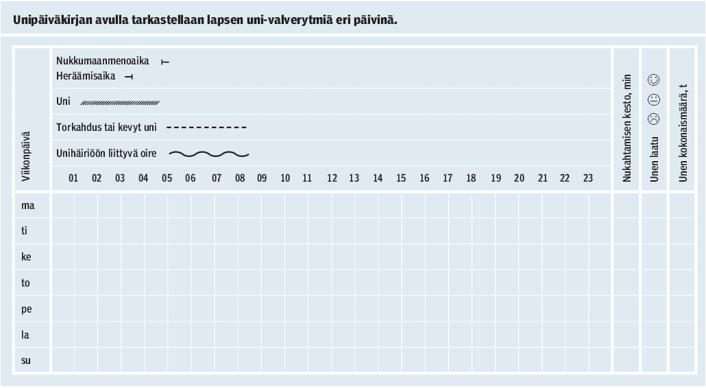 43 Liitteet Liite 1 Unipäiväkirja... 42 Liite 2 Uniohjannan kirjallisten ohjeiden sisältö ja aikataulu.