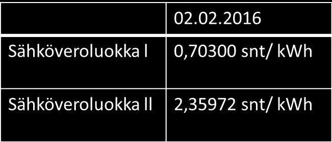 ENERGIAN HINNANNOUSU Sähköveroluokka l suurteollisuus, kasvihuoneet