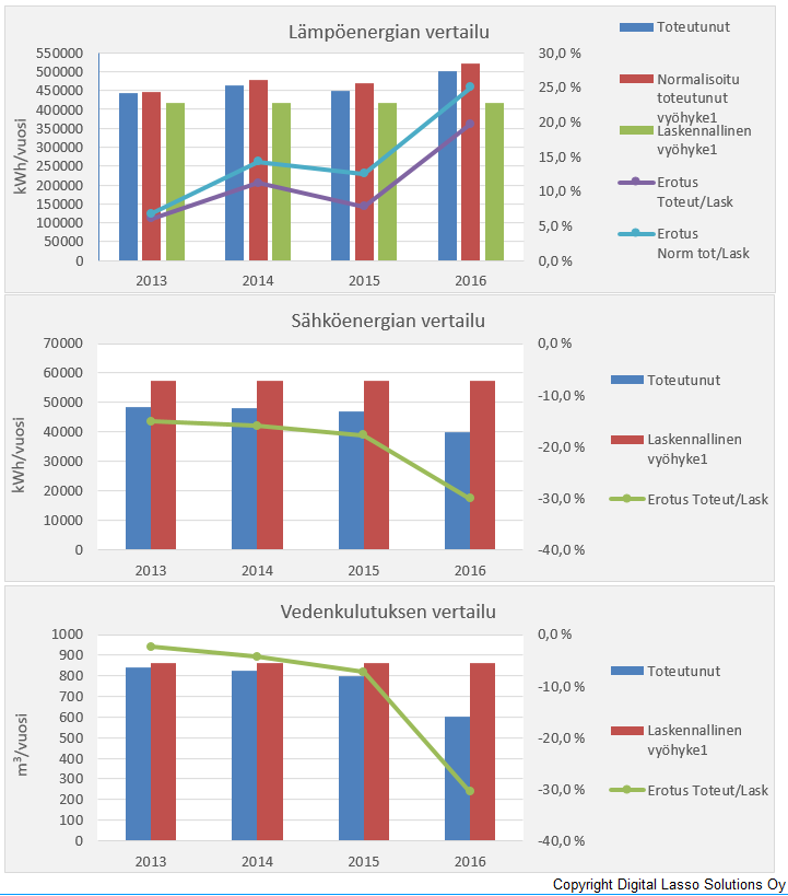 MX6 Energia Energialaskennan lopputulosten analysointi MX6 Energia ohjelman energialaskennasta (mm.