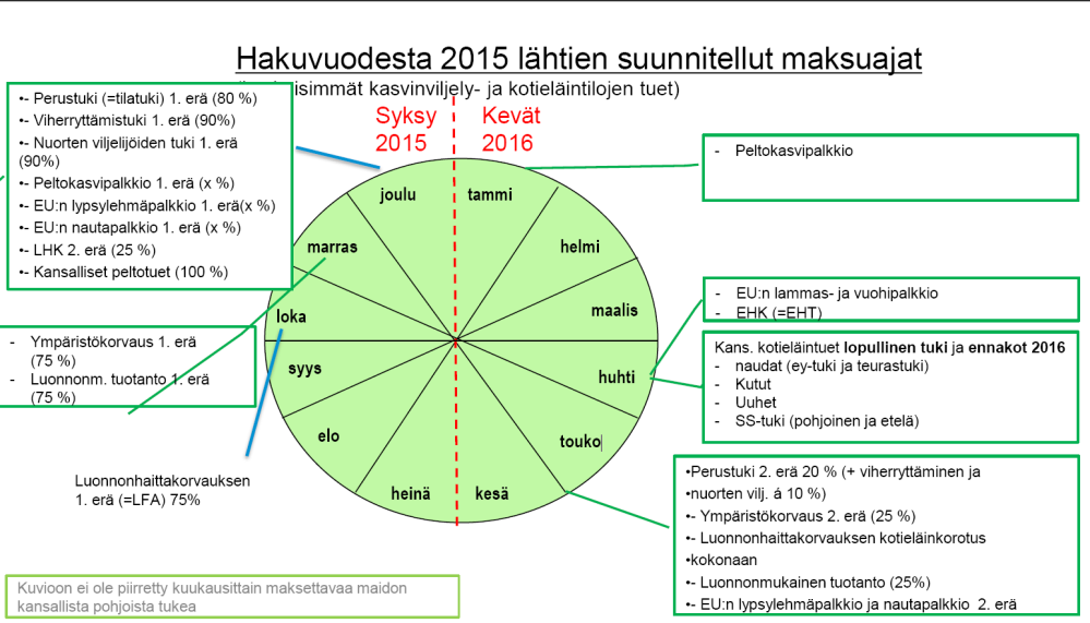 Neuvo 2020 Ohjelmakauden aikana mahdollisuus saada tuettua neuvontaa 3500 :n arvosta Täydentävät ehdot Ympäristö