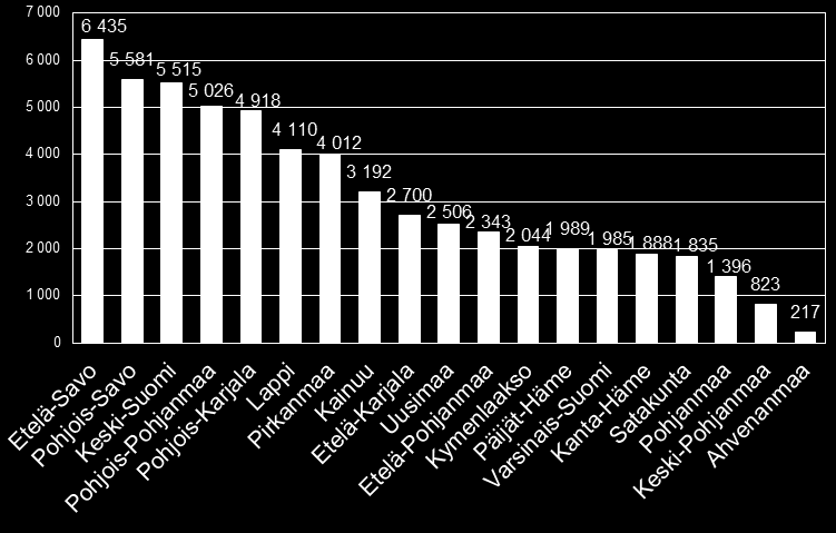 Teollisuuspuun hakkuut maakunnittain