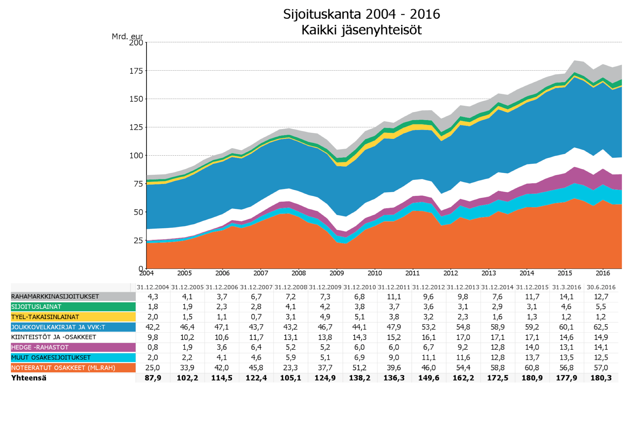 Varojen kasvu: 1. Nettovirta 2.