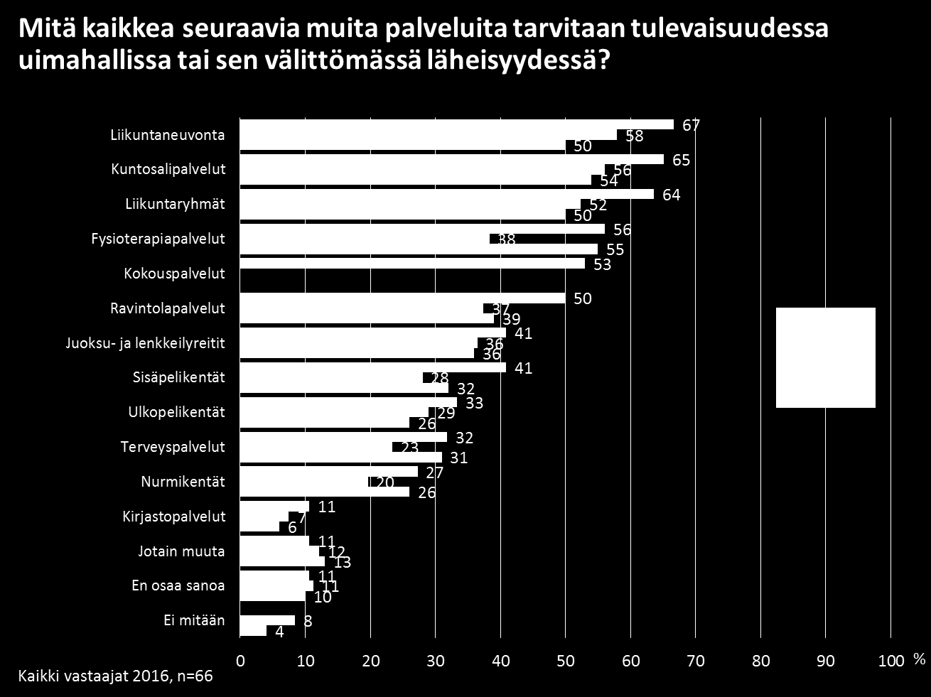 19 Taloustutkimus