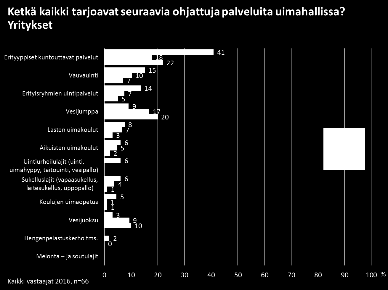 27 Taloustutkimus