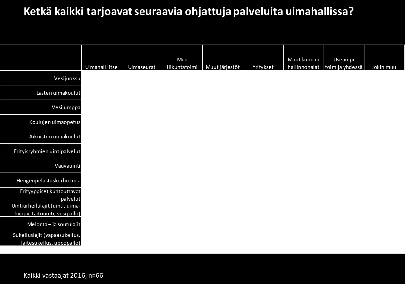 28 Taloustutkimus