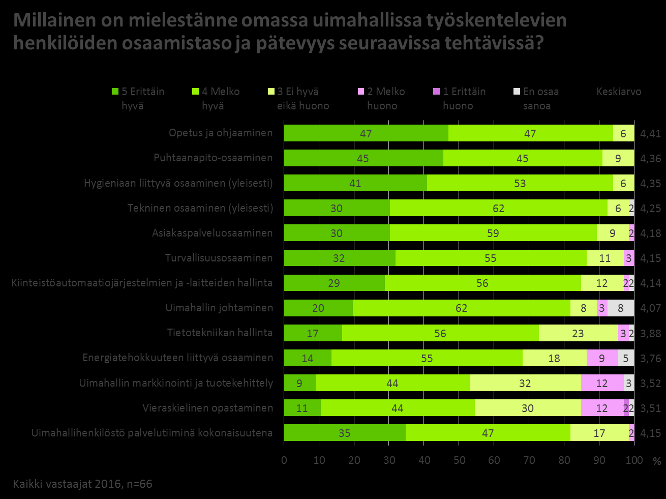 35 Taloustutkimus