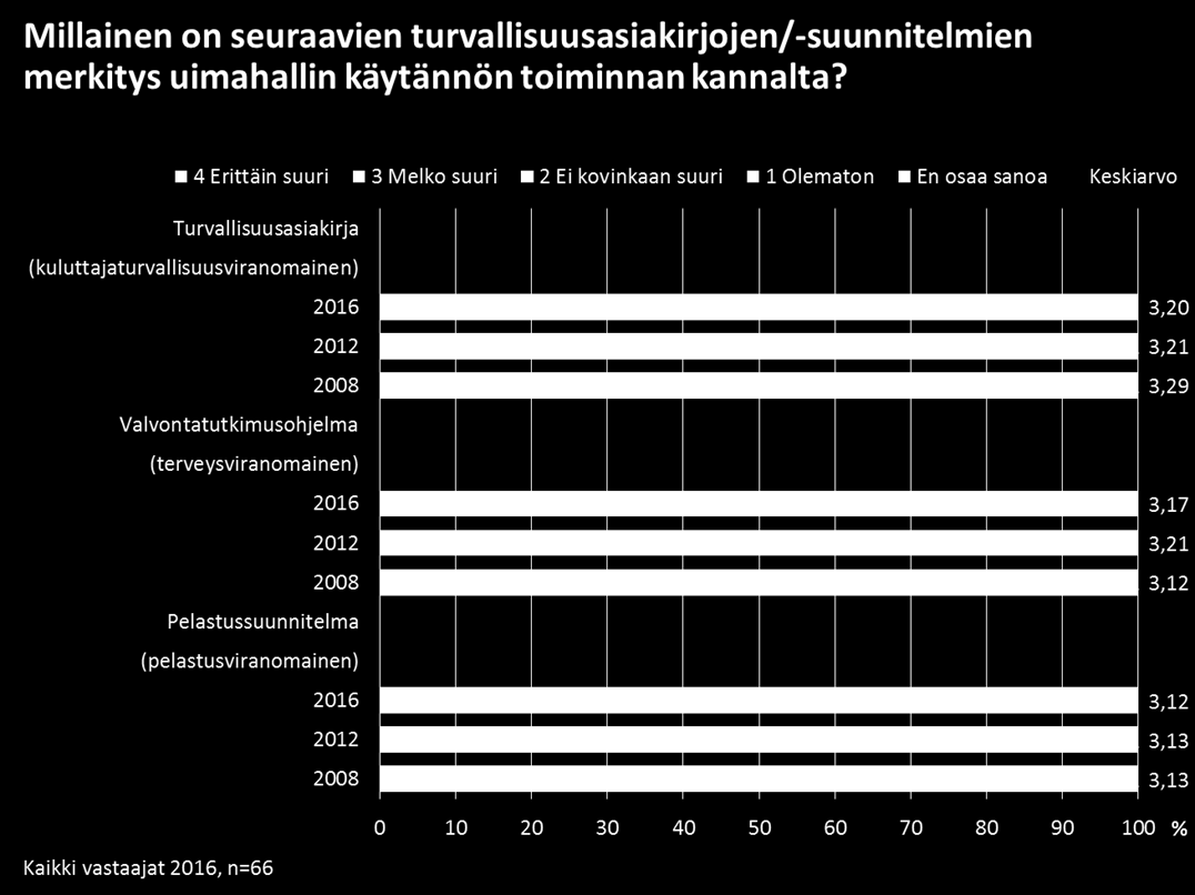 40 Taloustutkimus