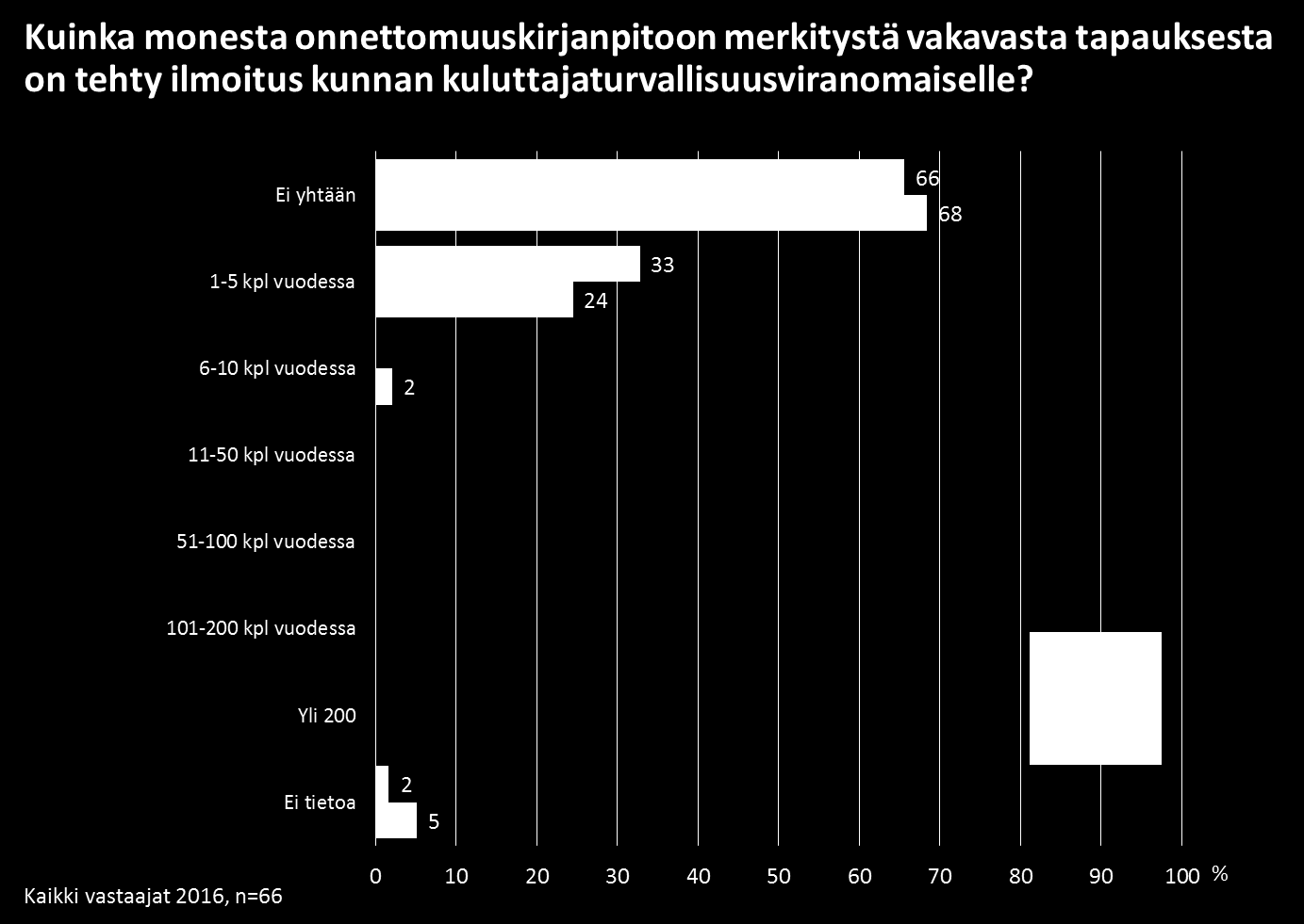 46 Taloustutkimus