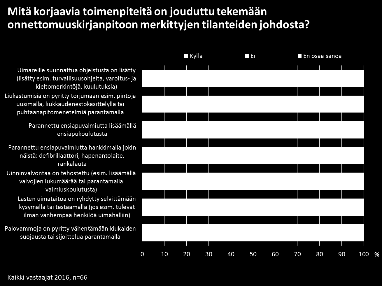 47 Taloustutkimus