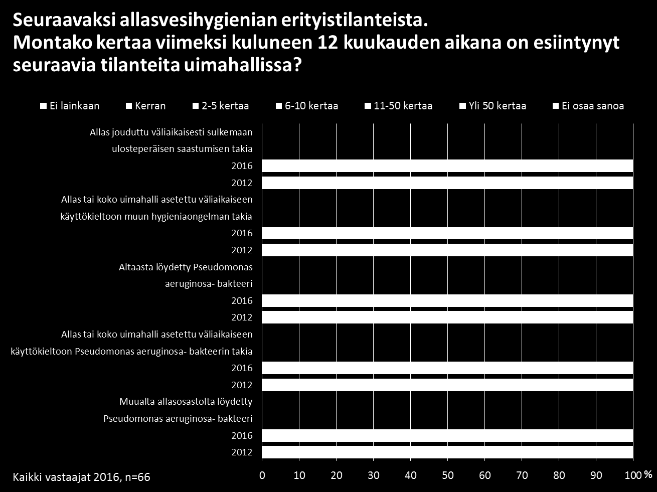 51 Taloustutkimus