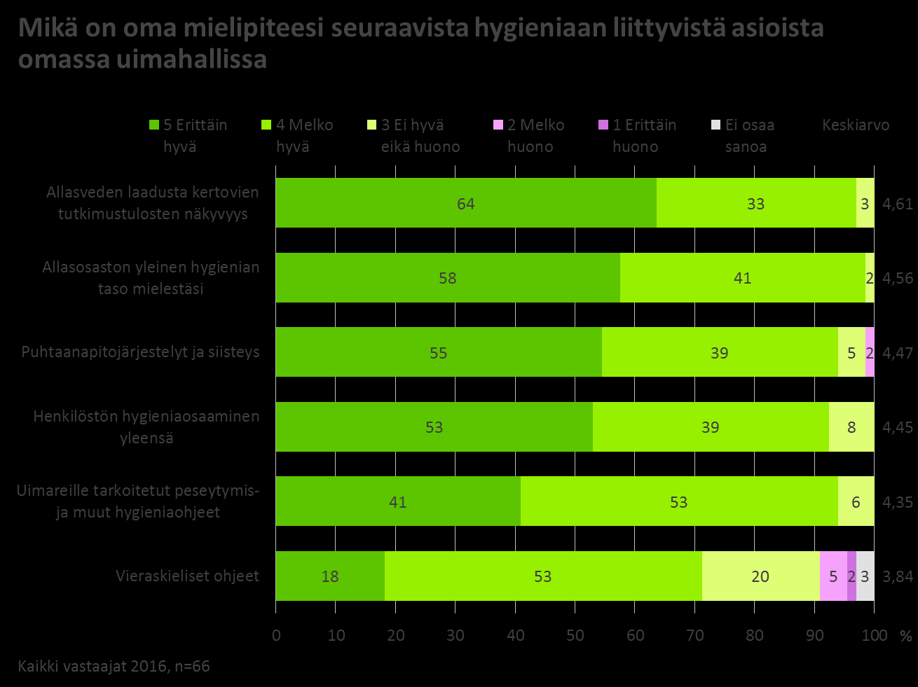 52 Taloustutkimus