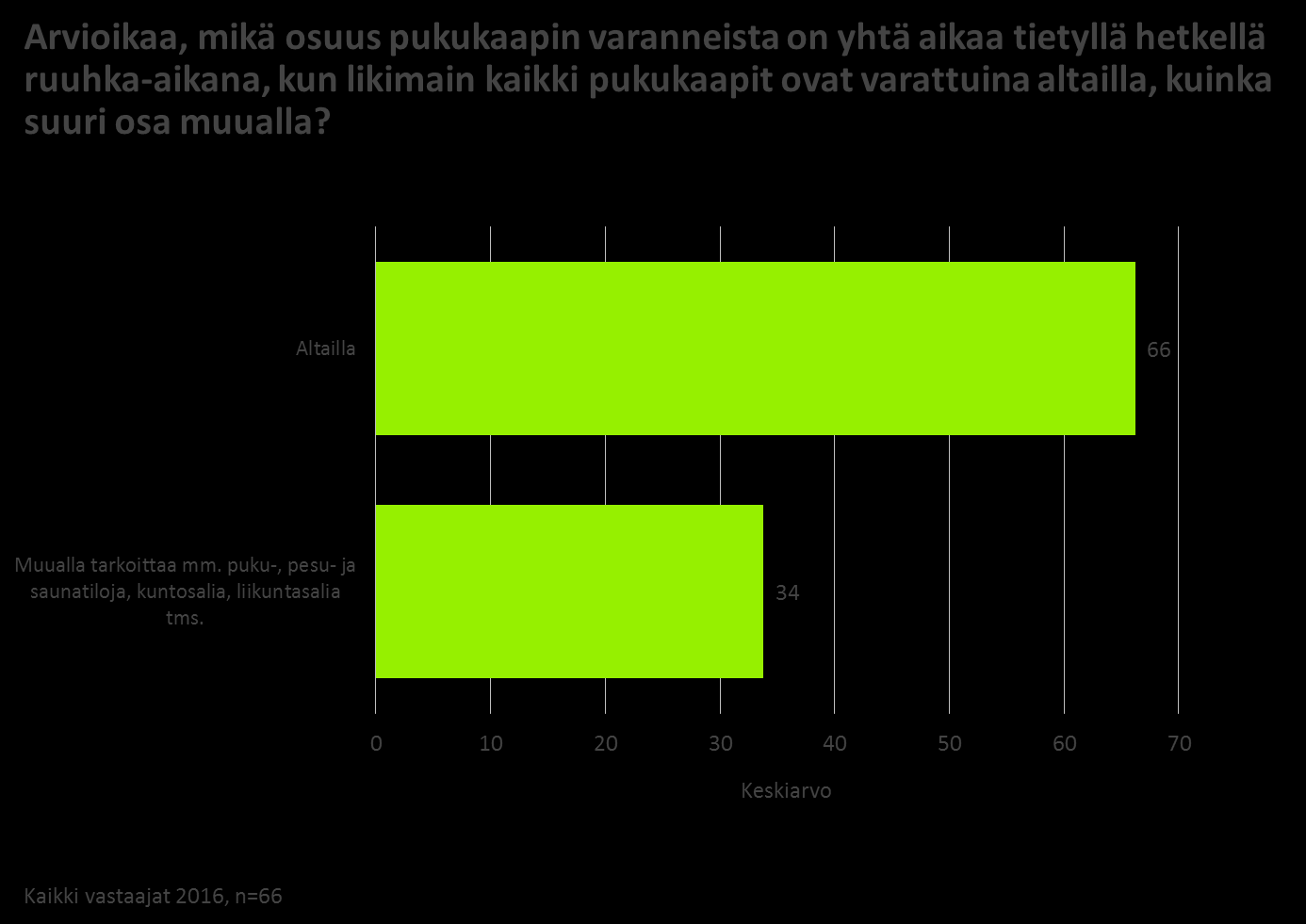 56 Taloustutkimus