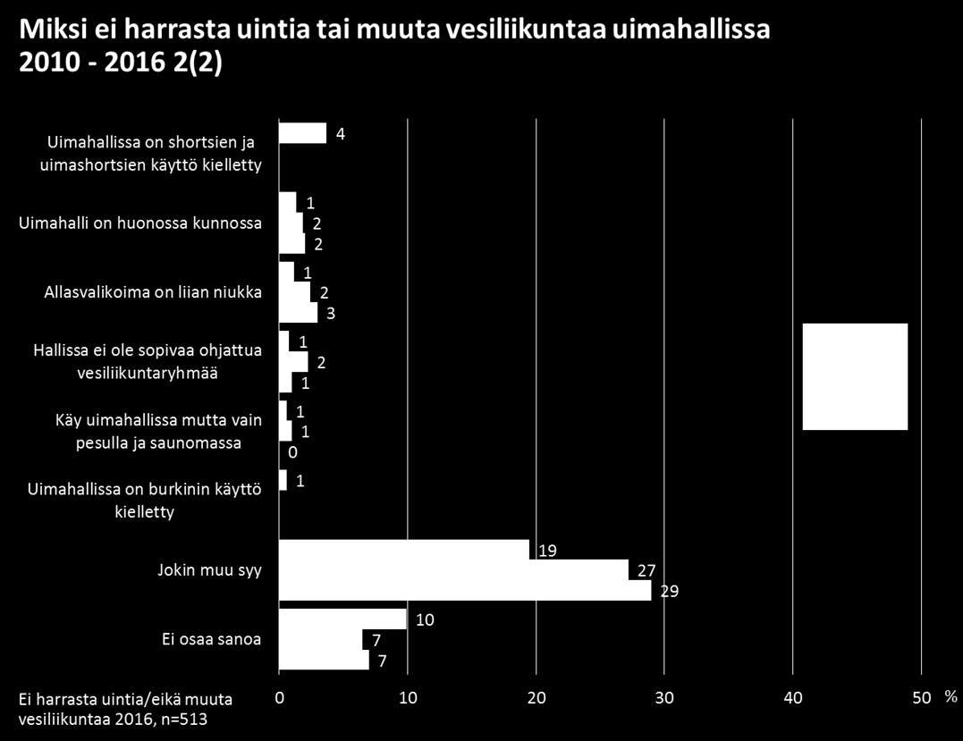 12 Taloustutkimus