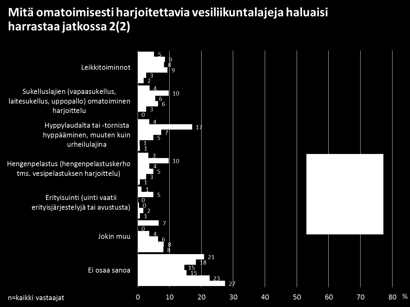 20 Taloustutkimus