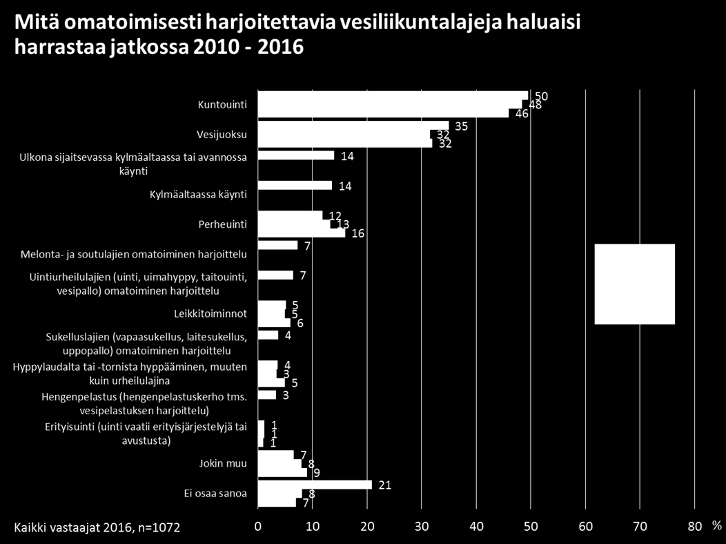 21 Taloustutkimus