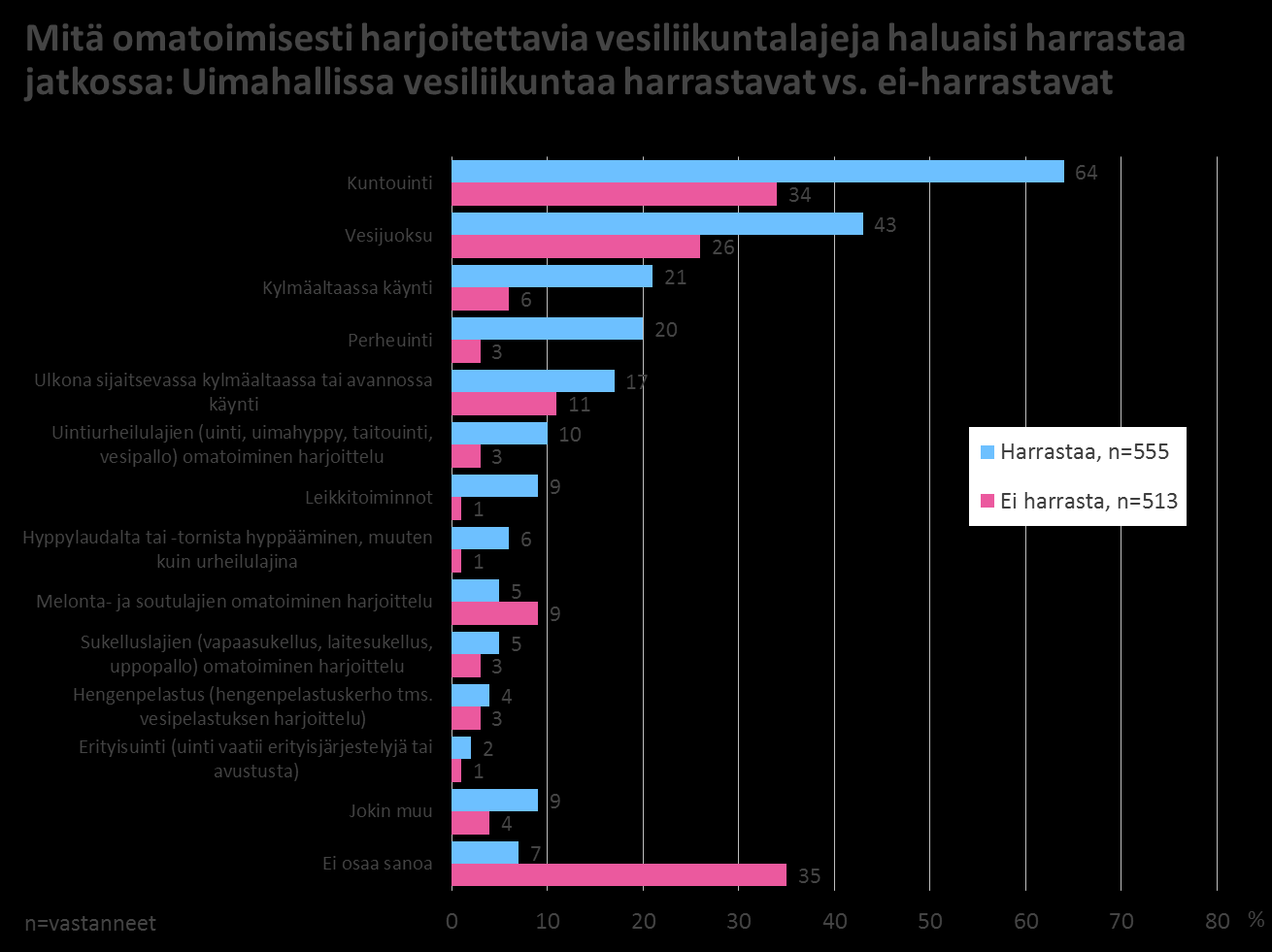 22 Taloustutkimus