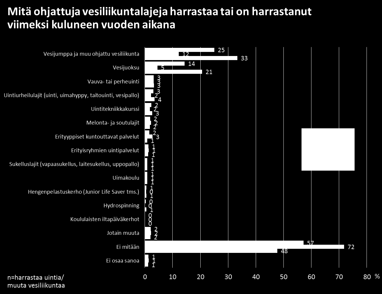 24 Taloustutkimus