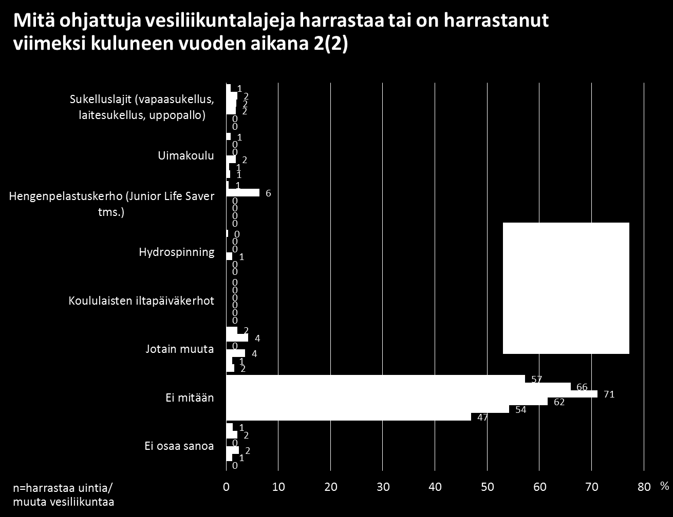 26 Taloustutkimus