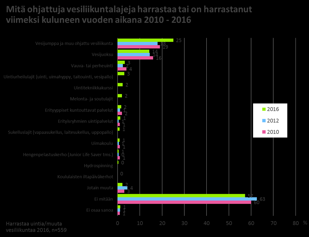 27 Taloustutkimus