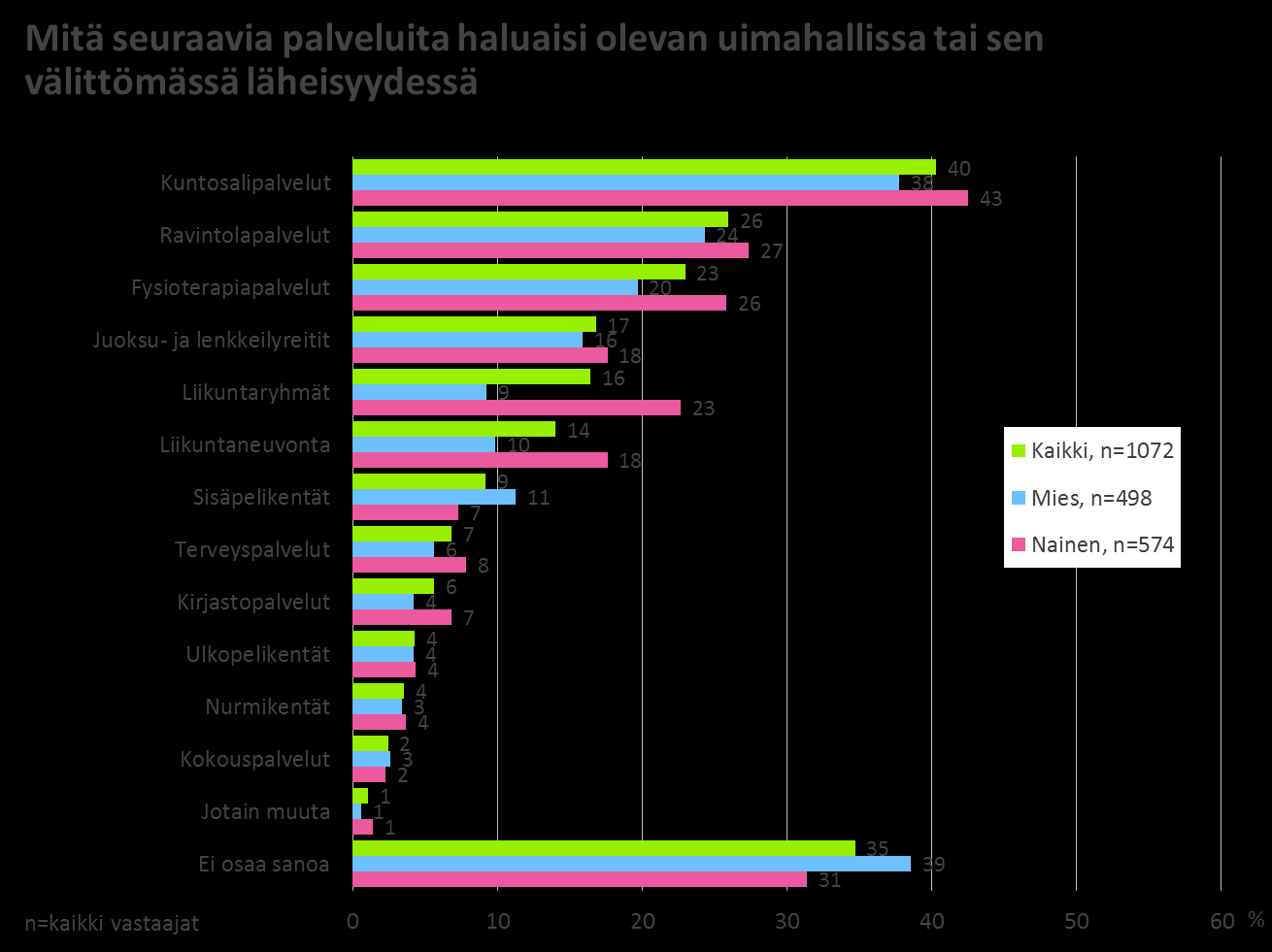 38 Taloustutkimus